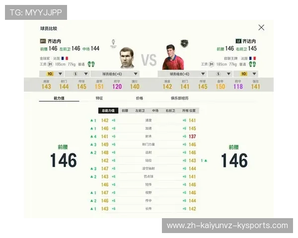 齐达内球员时代一剑封喉教练生涯三冠辉煌全方位欧冠分析